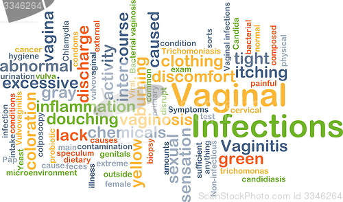 Image of Vaginal infections background concept