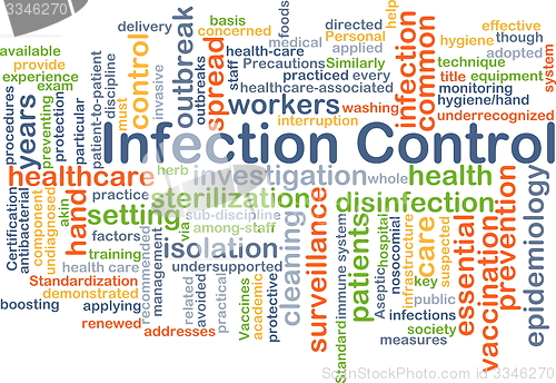 Image of Infection control background concept