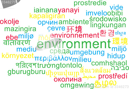 Image of Environment multilanguage wordcloud background concept