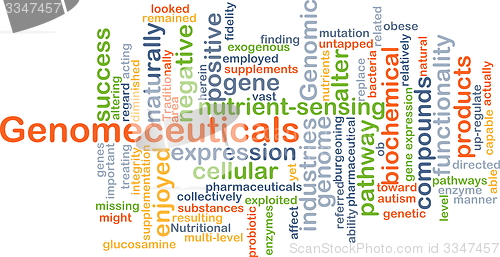 Image of Genomeceuticals background concept