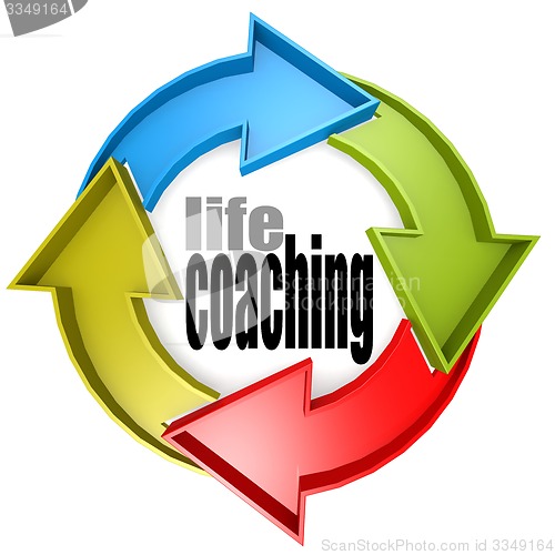 Image of Life coaching color cycle sign