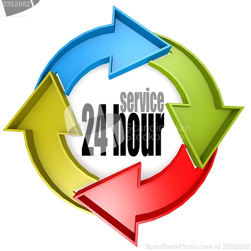 Image of Service 24 hour color cycle sign