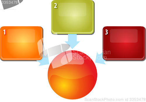 Image of Three blank inward relationship business diagram illustration