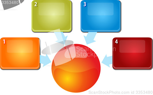 Image of Four blank inward relationship business diagram illustration