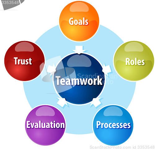 Image of Teamwork business diagram illustration