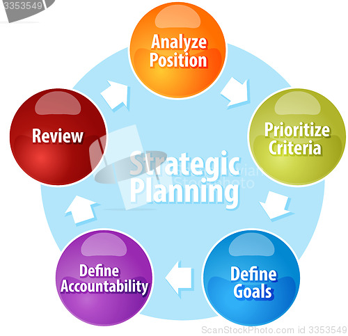 Image of Strategic Planning business diagram illustration