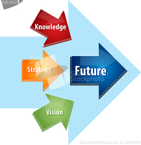 Image of Future planning business diagram illustration