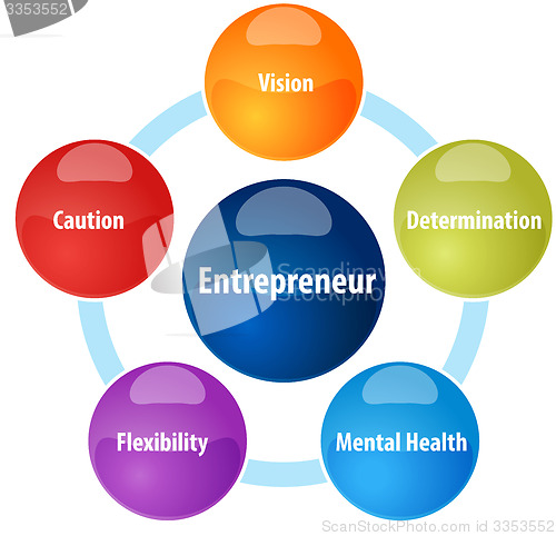 Image of Entrepreneur business diagram illustration