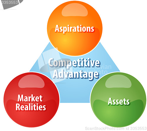 Image of Competitive advantage business diagram illustration