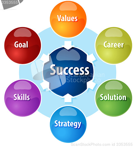 Image of Success components business diagram illustration