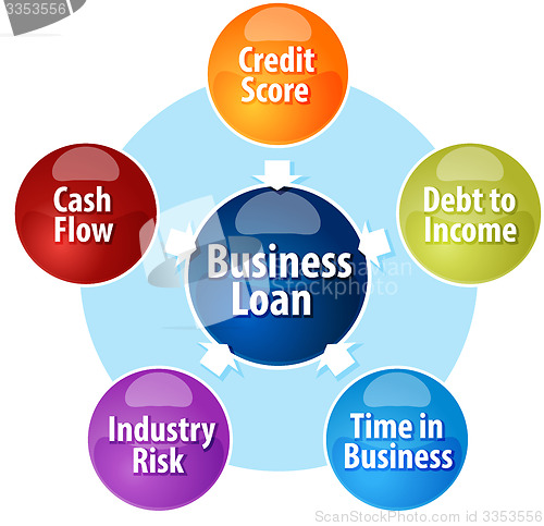 Image of Business Loan business diagram illustration