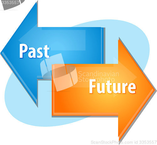 Image of Past Future business diagram illustration