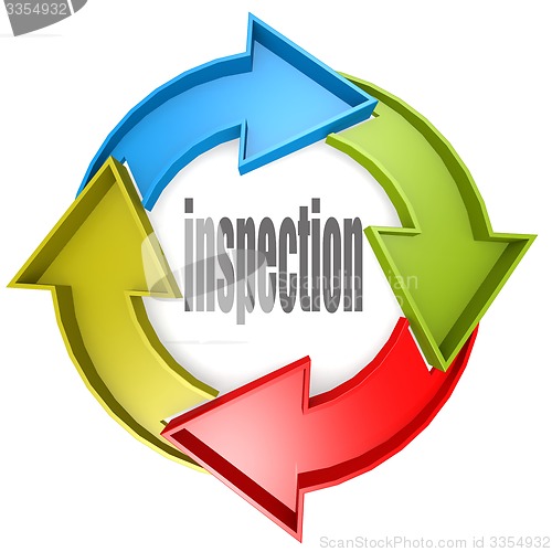 Image of Inspection color cycle sign