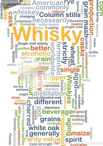 Image of Whisky background concept