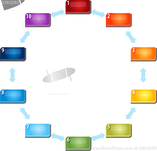 Image of Ten 10 Blank business diagram circular relationship illustration