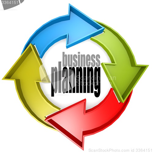 Image of Business planning color cycle sign