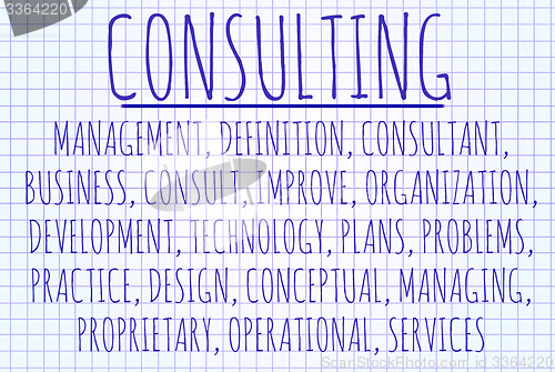 Image of Consulting word cloud