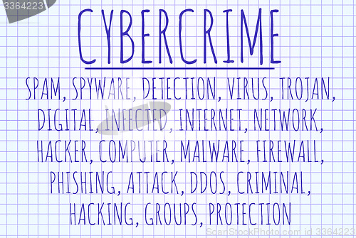 Image of Cybercrime word cloud