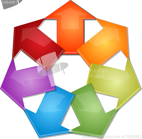 Image of Seven Blank business diagram arrows pointing outwards illustrati
