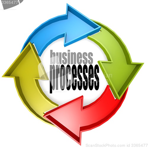 Image of Business processes color cycle sign