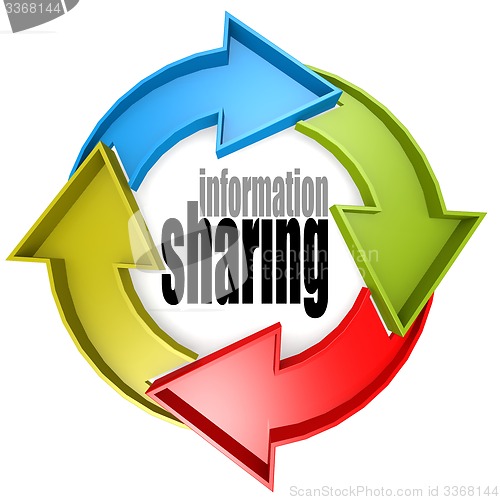 Image of Information sharing color cycle sign