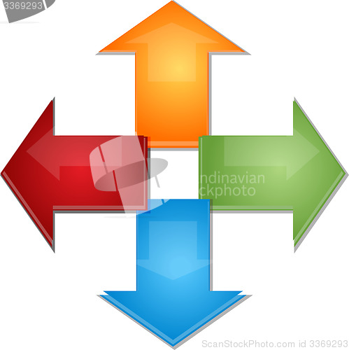 Image of Four Blank business diagram arrows pointing outwards illustratio