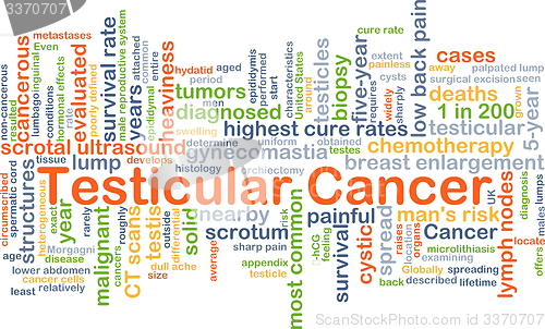 Image of Testicular cancer background concept