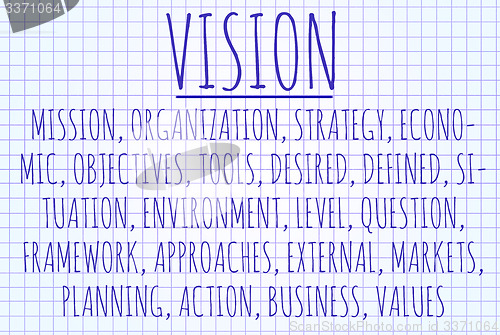 Image of Vision word cloud