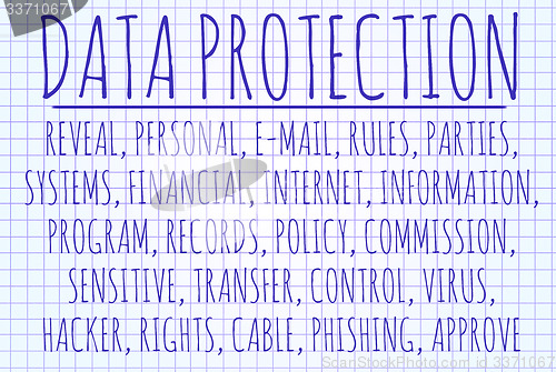 Image of Data protection word cloud