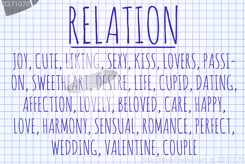 Image of Relation word cloud