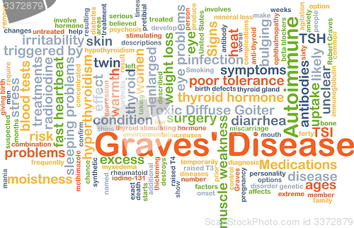 Image of Graves’ disease background concept