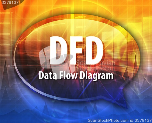 Image of DFD acronym definition speech bubble illustration