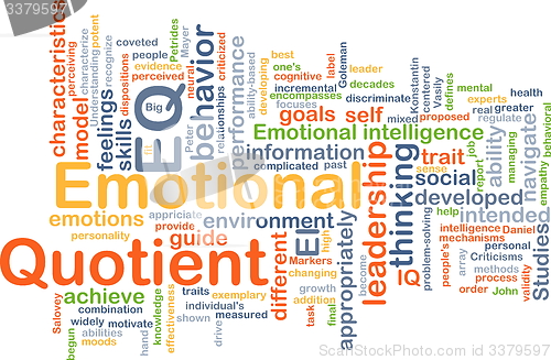 Image of Emotional Quotient EQ background concept