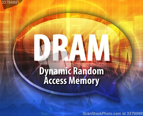 Image of DRAM acronym definition speech bubble illustration