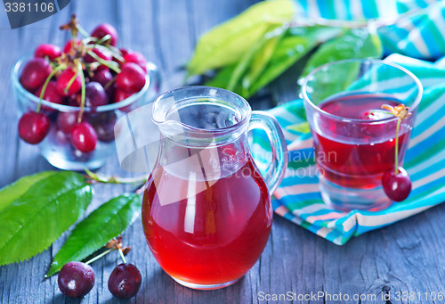 Image of cherry juice