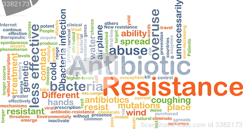 Image of Antibiotic resistance background concept