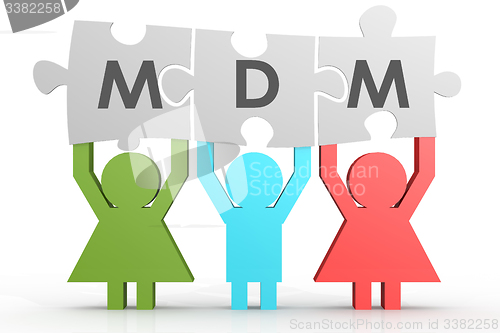 Image of MDM - Mobile Device Management puzzle in a line