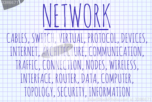 Image of Network word cloud