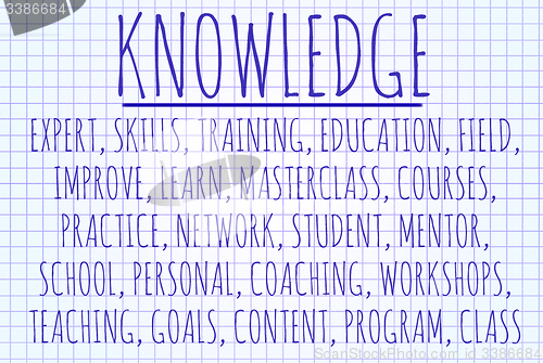 Image of Knowledge word cloud