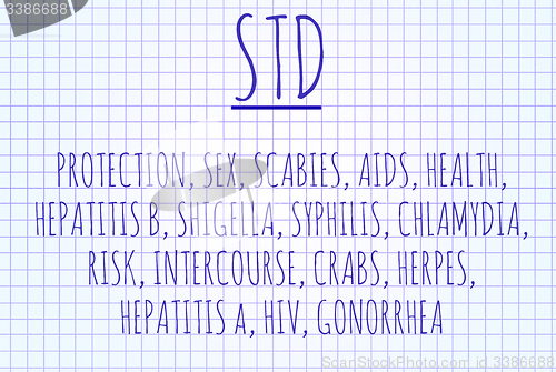 Image of STD word cloud