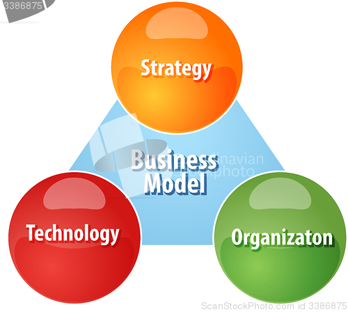 Image of Business Model business diagram illustration