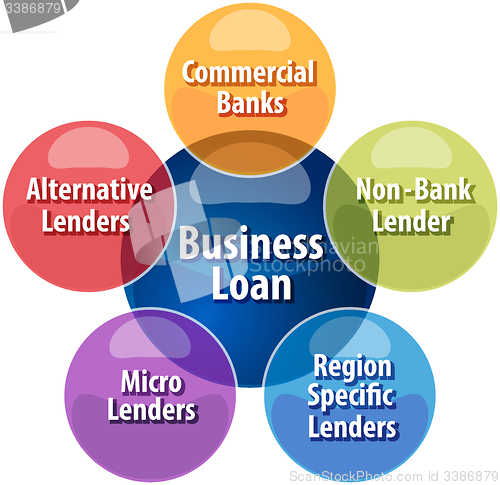 Image of Business Loan business diagram illustration