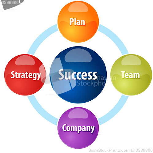Image of Success business diagram illustration