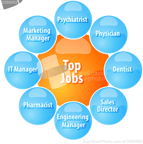 Image of Top jobs business diagram illustration