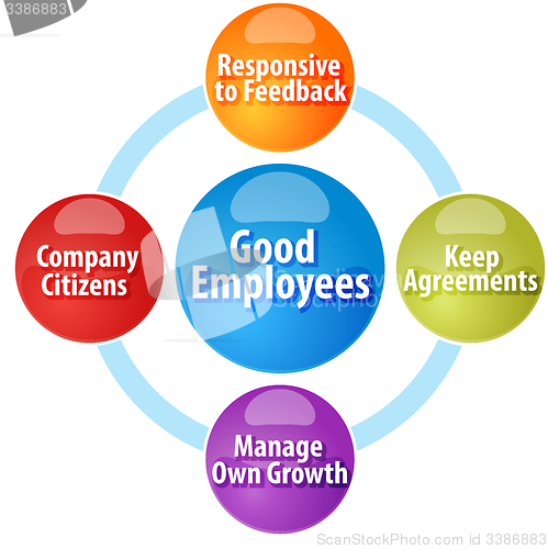 Image of Good Employees business diagram illustration