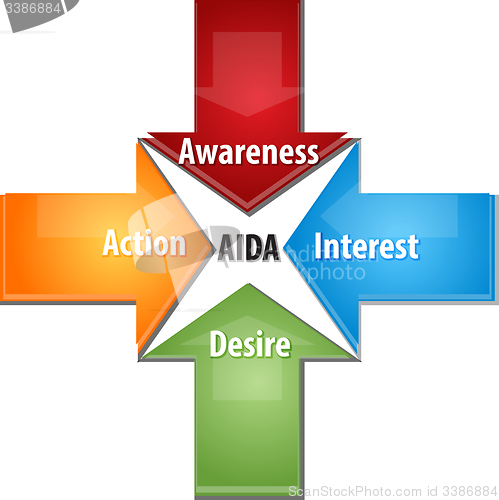 Image of AIDA business diagram illustration