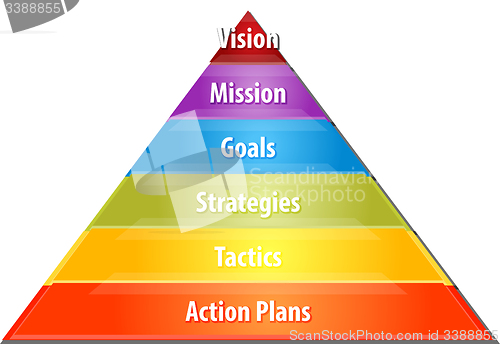 Image of Vision Strategy Pyramid business diagram illustration