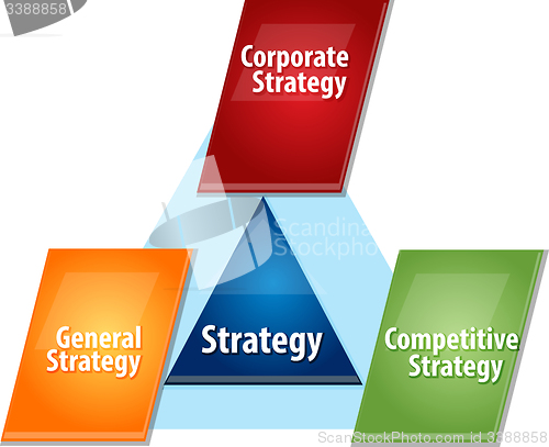 Image of Strategy Elements  business diagram illustration