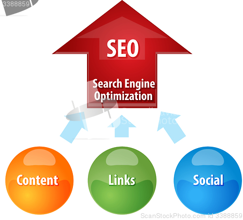 Image of Search Engine Optimization business diagram illustration