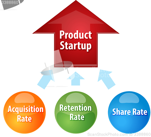 Image of Product Startup success business diagram illustration